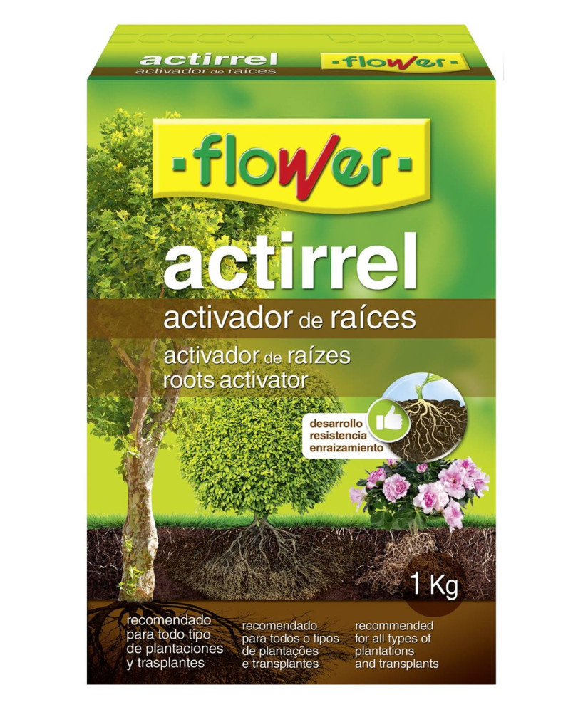 ACTIRREL